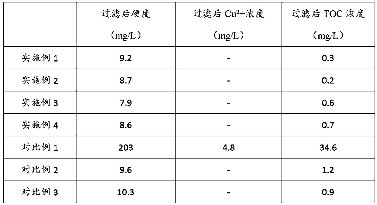 Composite water purification filter element for domestic water purifier