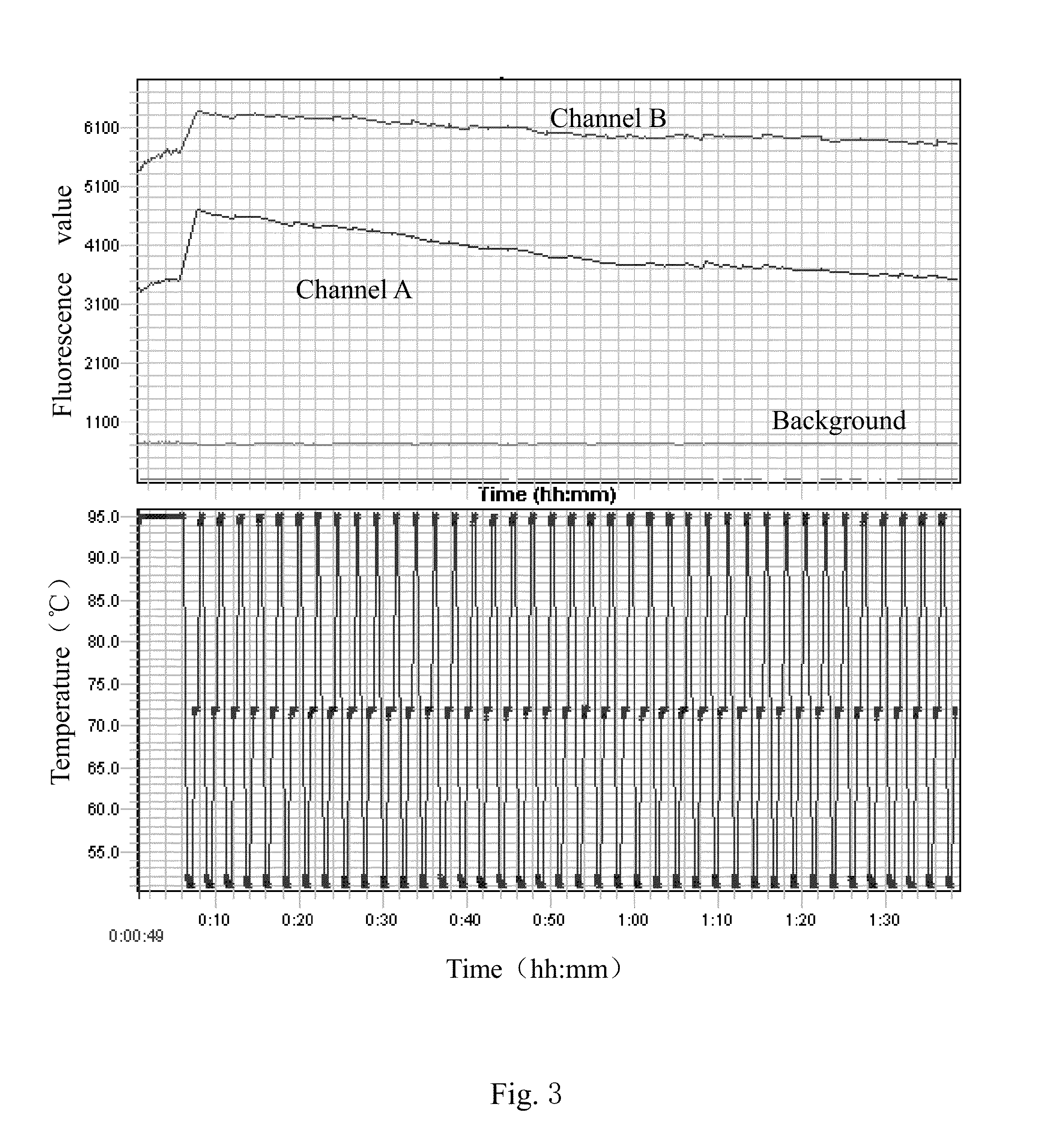 Method for detecting variation of gene for non-diagnostic purpose based on fluorescence quenching and probe thereof