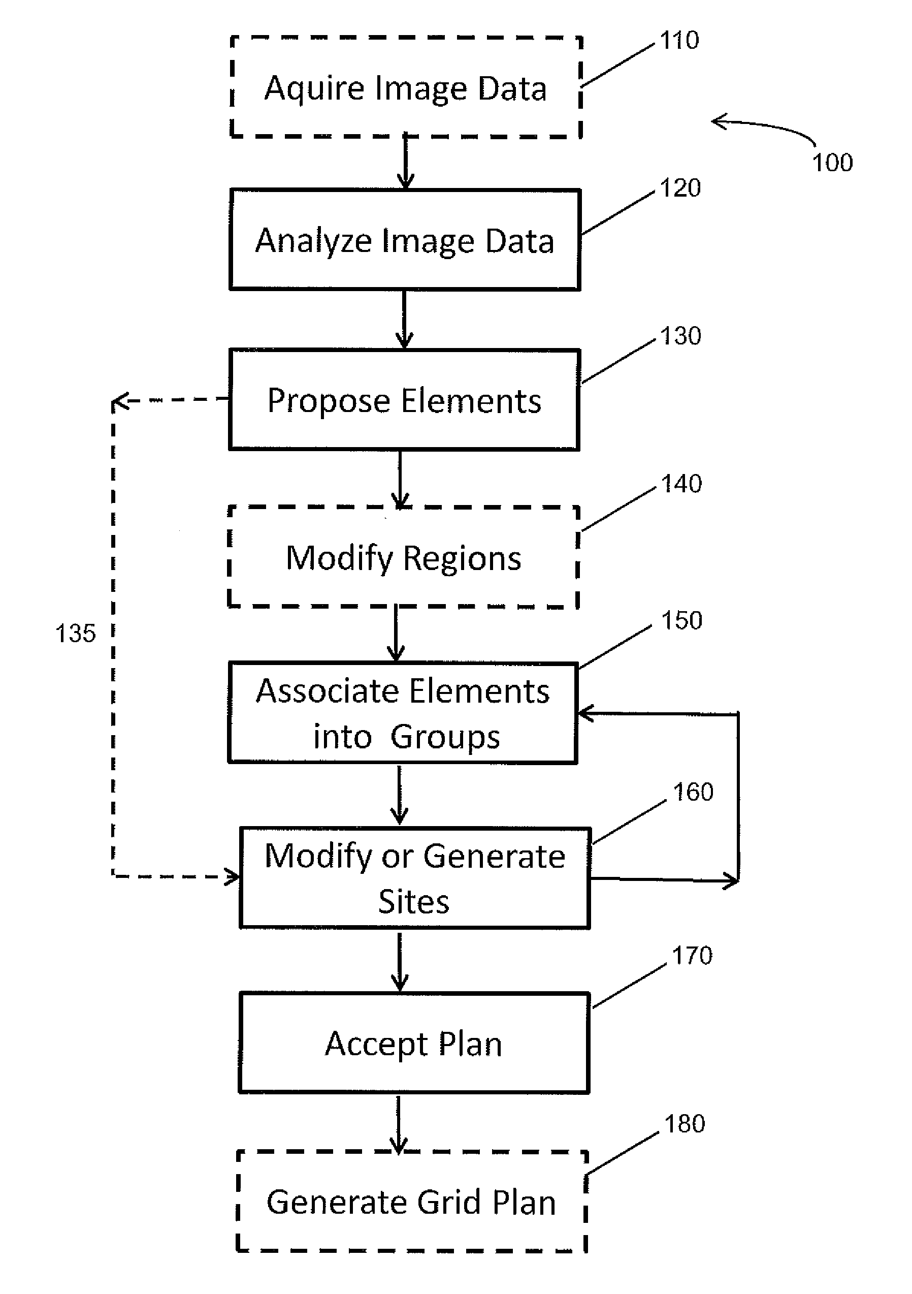 Systems and methods for planning hair transplantation