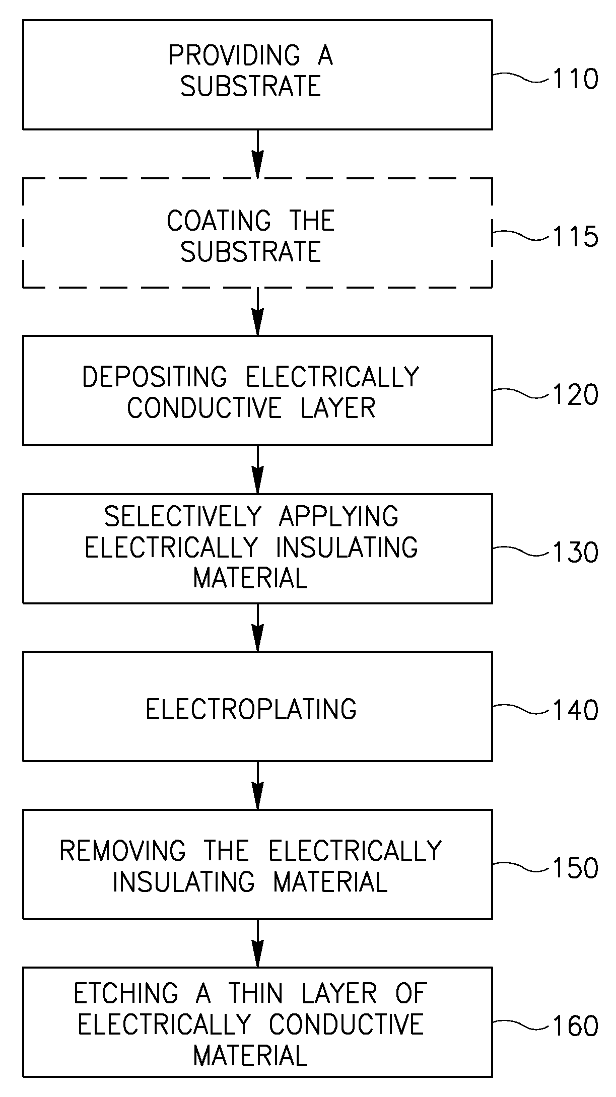 Patterns of conductive objects on a substrate and method of producing thereof