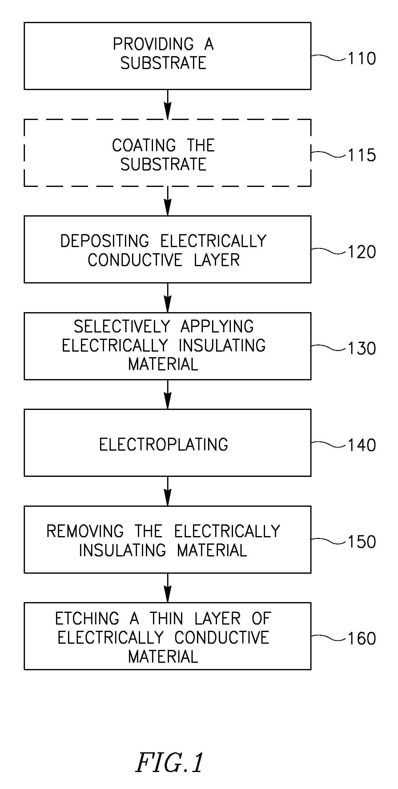 Patterns of conductive objects on a substrate and method of producing thereof