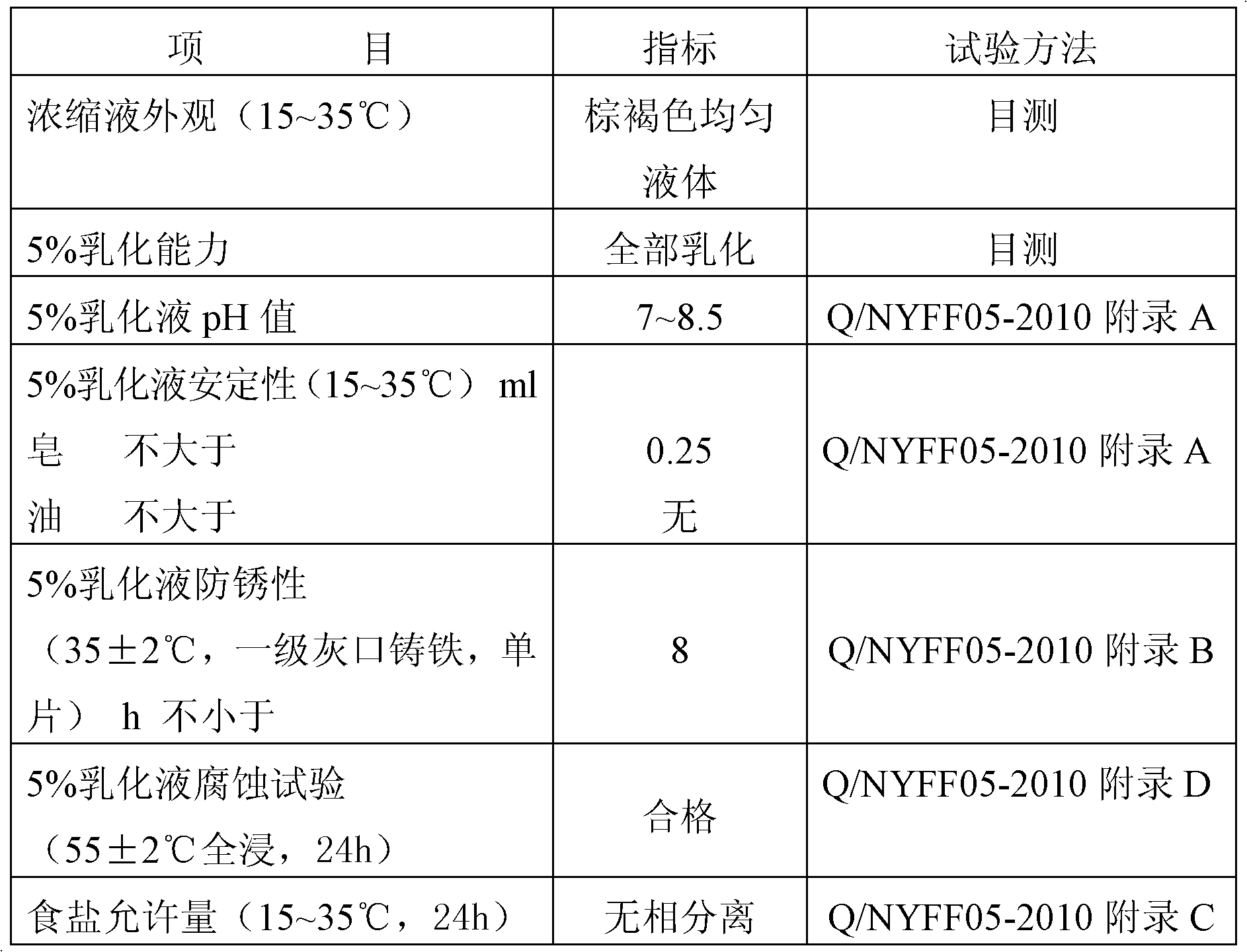 Linear-cutting emulsified oil and preparation method thereof