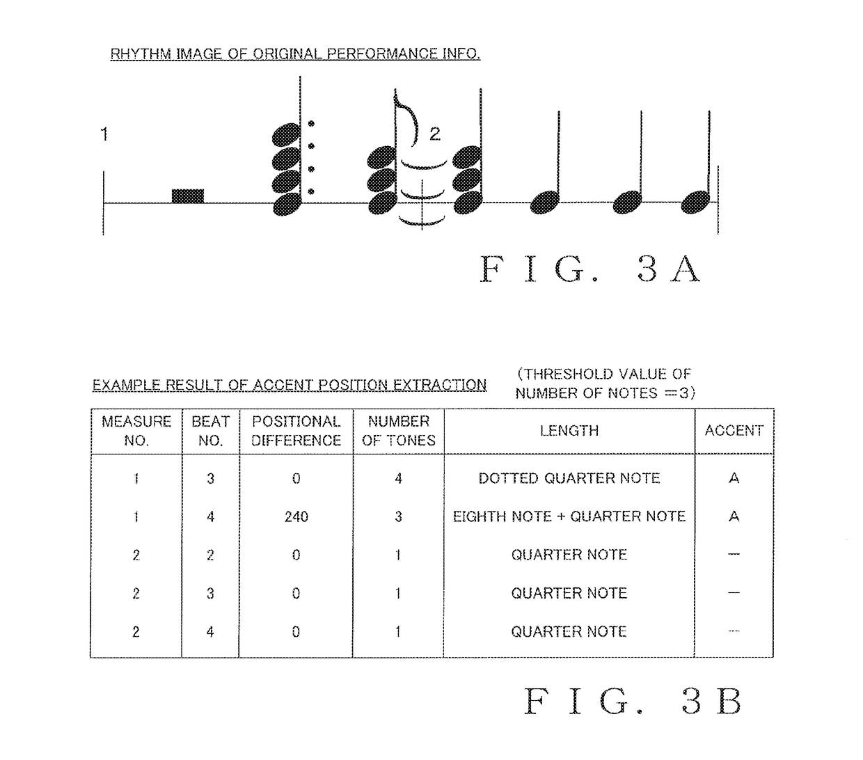 Automatic arrangement of music piece with accent positions taken into consideration