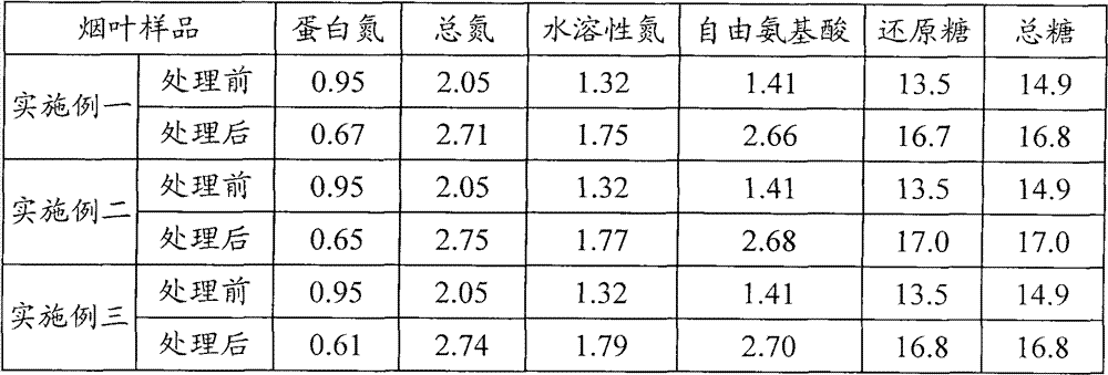 Method of reducing protein content in cut tobacco by enzymatic treatment