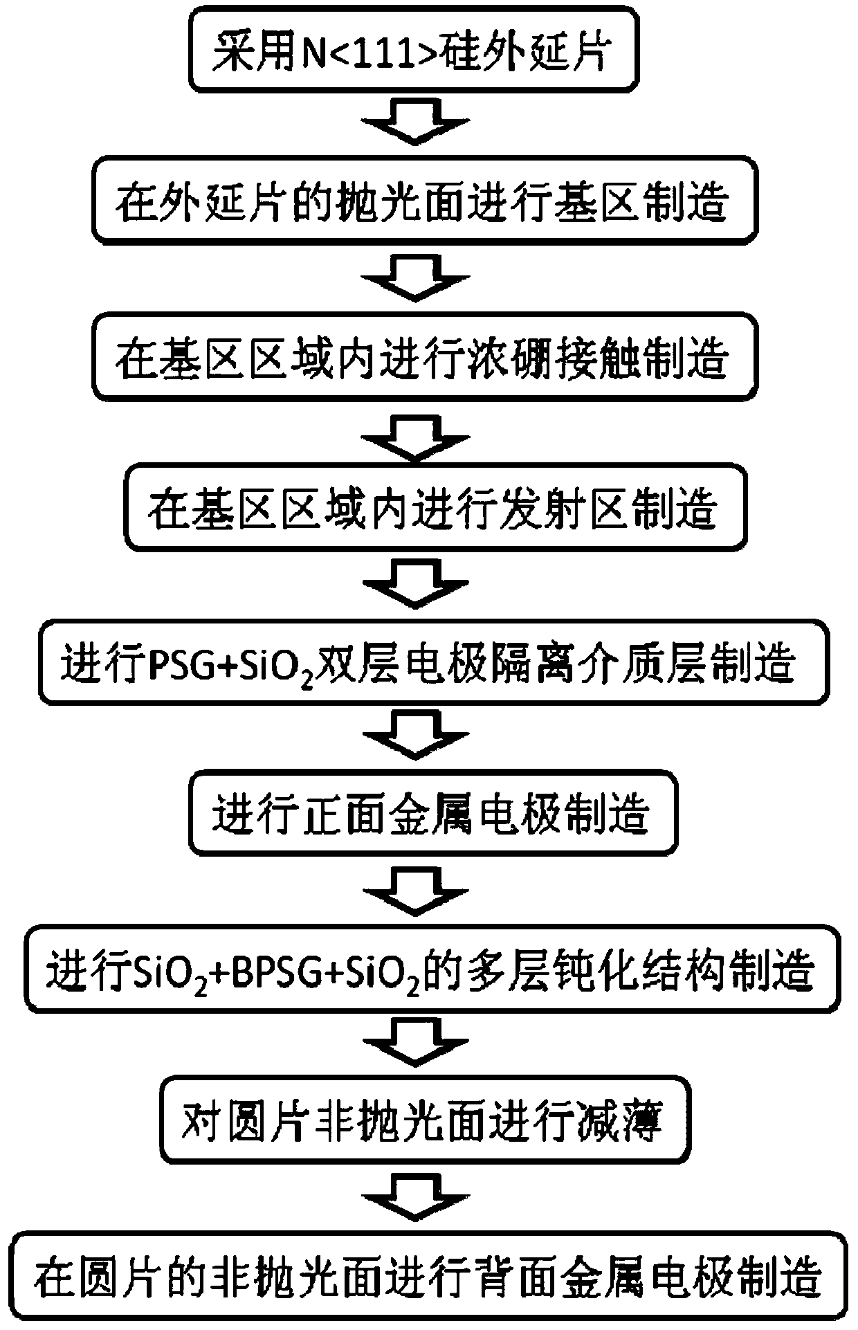 A bipolar device manufacturing method resistant to low dose rate radiation