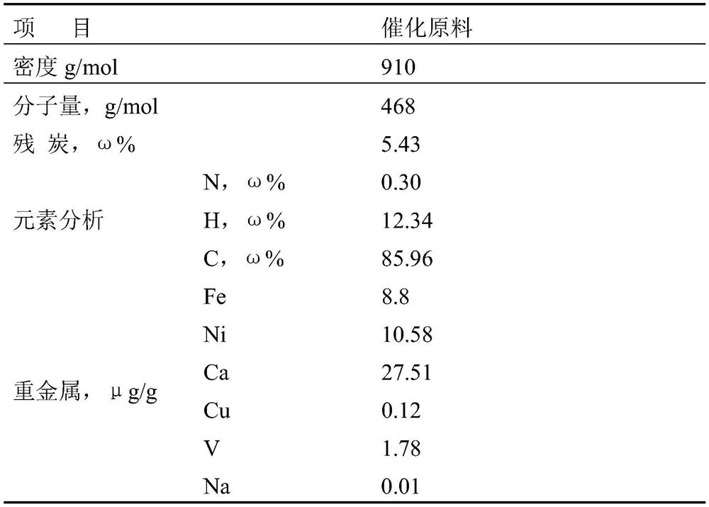 Catalytic cracking catalyst for cracking coker wax oil and preparation method thereof