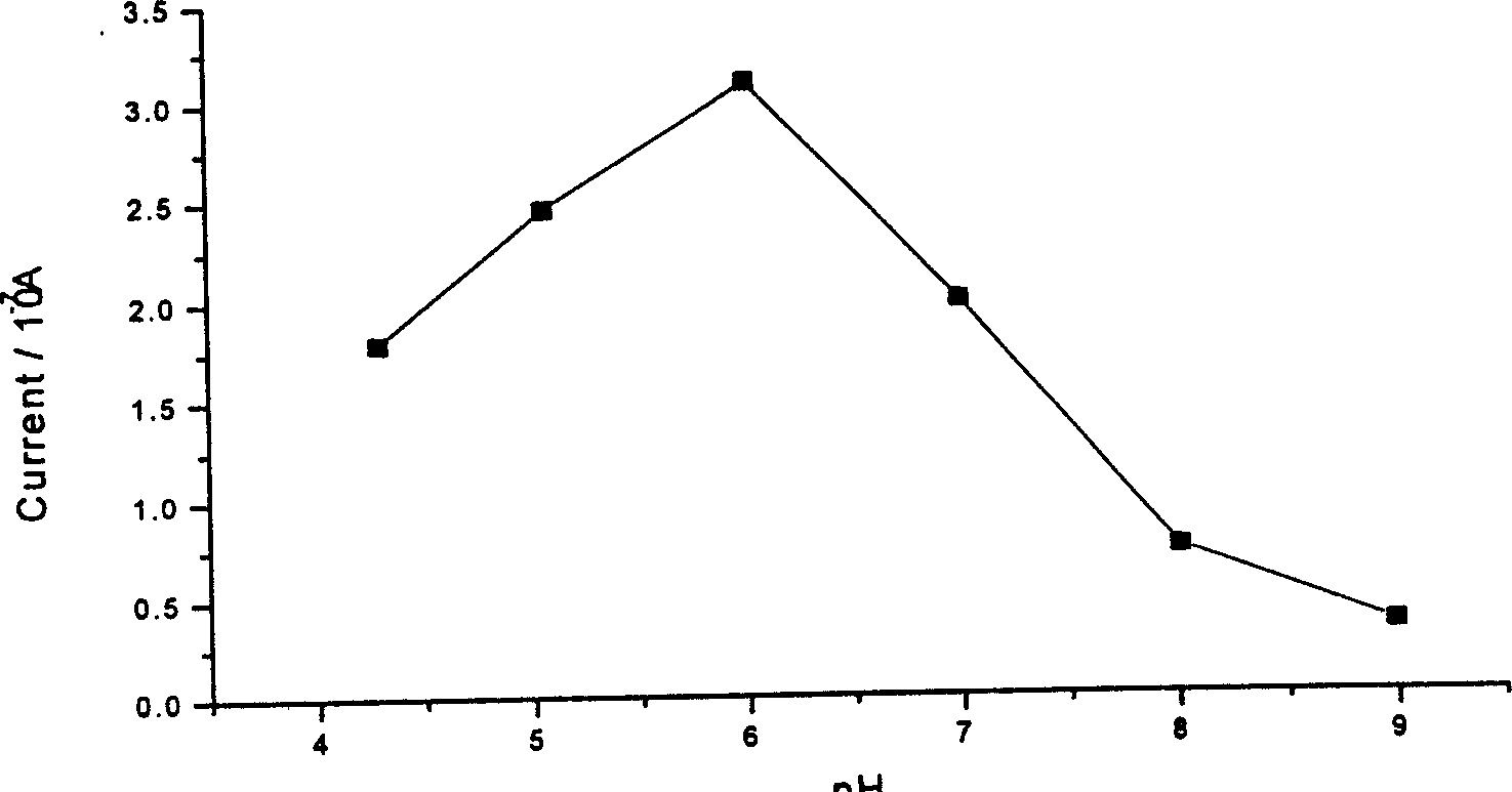 Method for preparing titania dioxide gel film electrochemical biological sensor