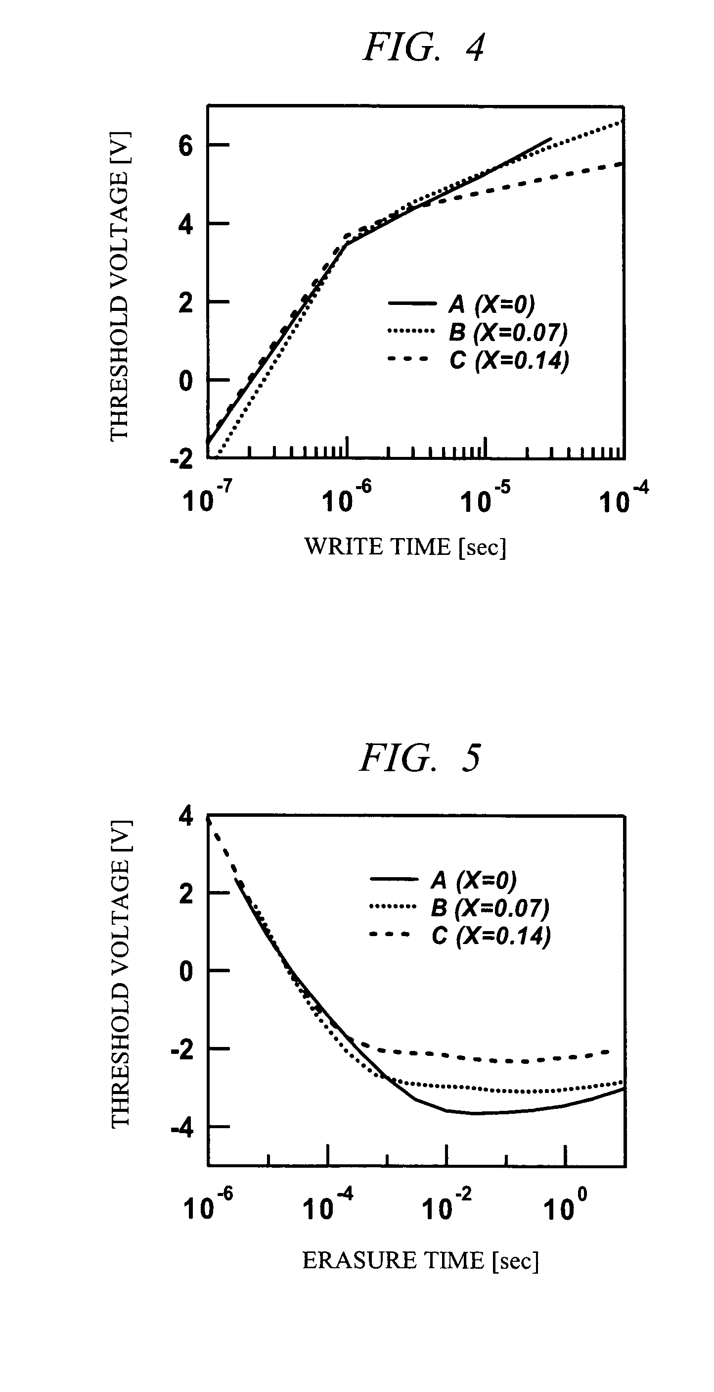 Non-volatile memory device with a silicon nitride charge holding film having an excess of silicon