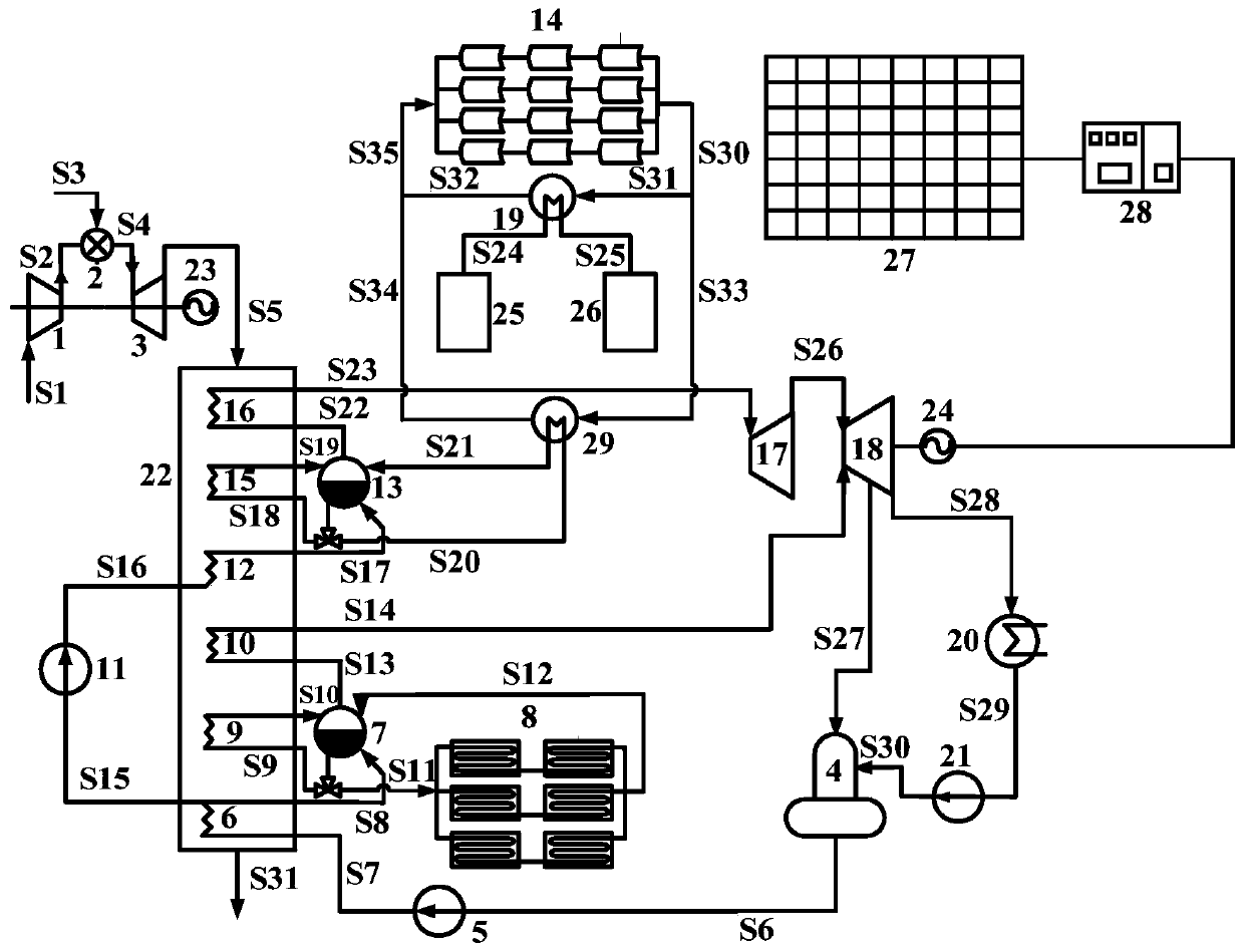 Supplementary power generation system adopting photovoltaic power generation and solar heat energy-gas steam combined power generation