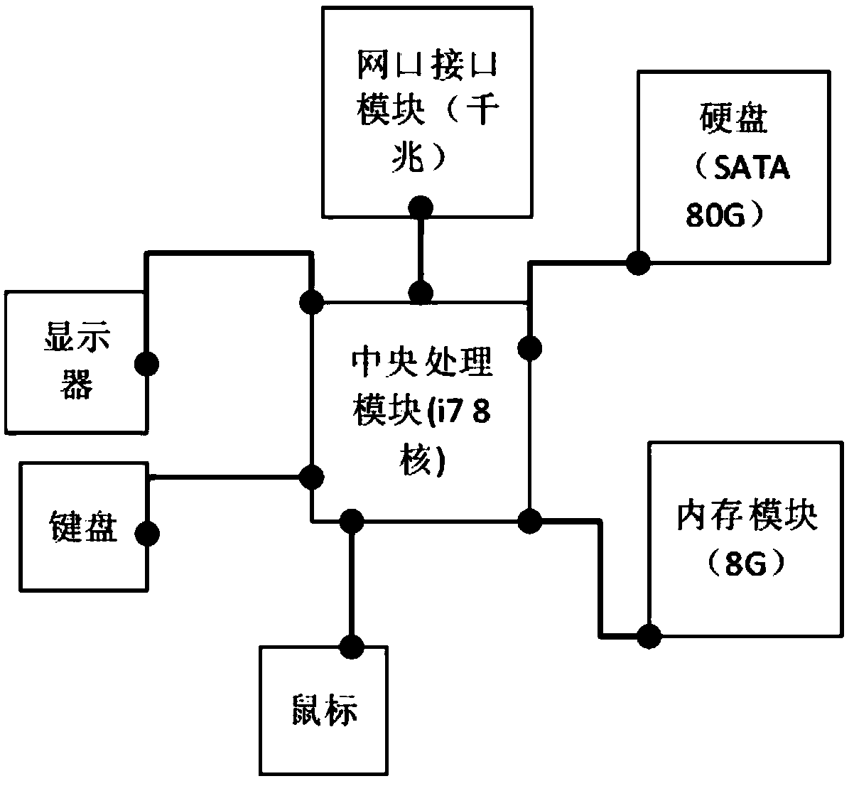 Intelligent automatic compiling method and system based on zynq system