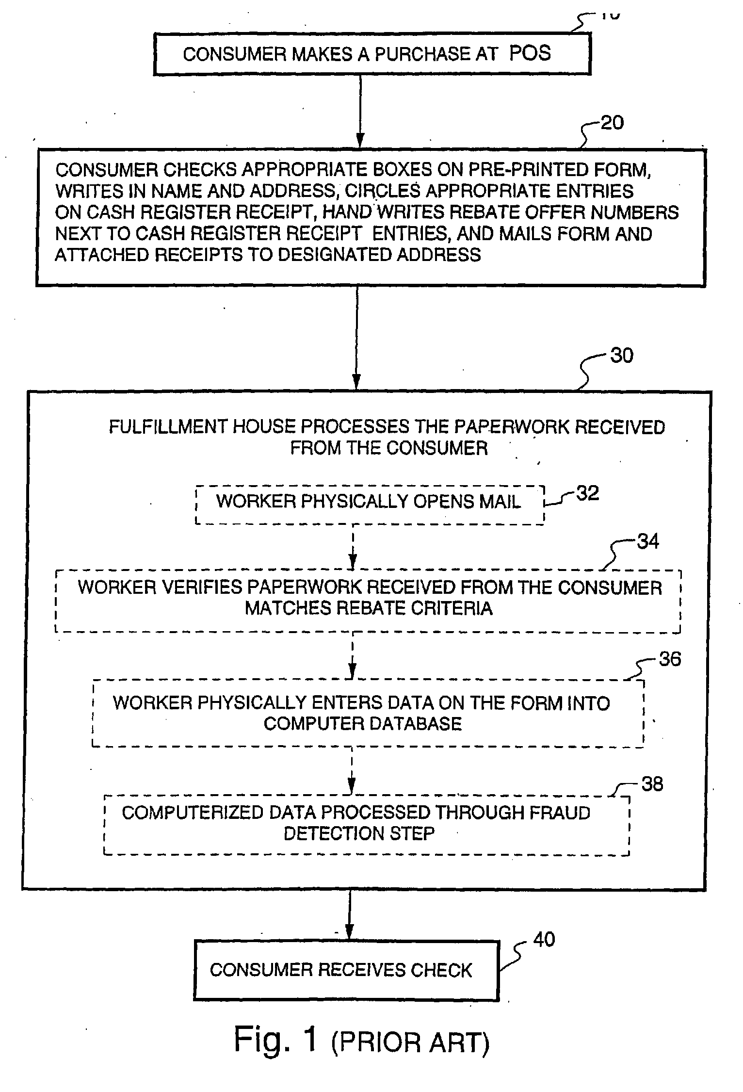 Method and system for redeeming product marketing rebates