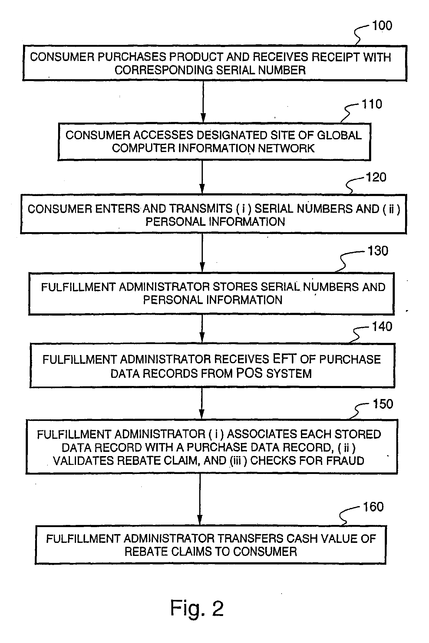 Method and system for redeeming product marketing rebates