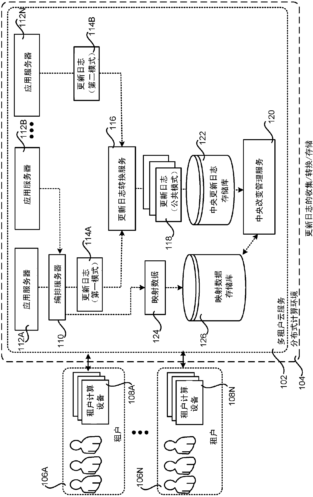 Changelog transformation and correlation in a multi-tenant cloud service