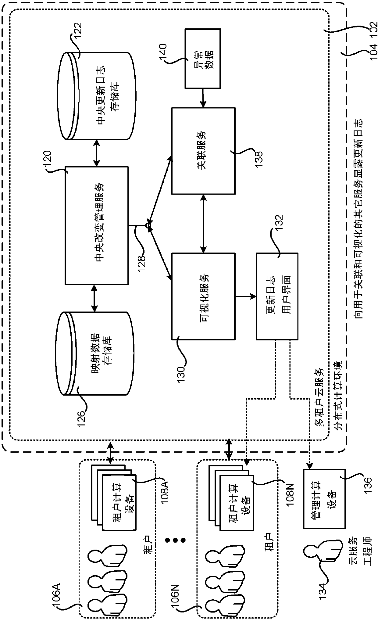 Changelog transformation and correlation in a multi-tenant cloud service