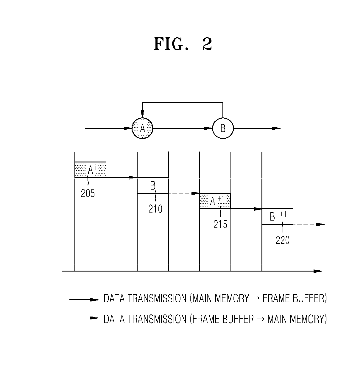 Memory-centered communication apparatus in a coarse grained reconfigurable array