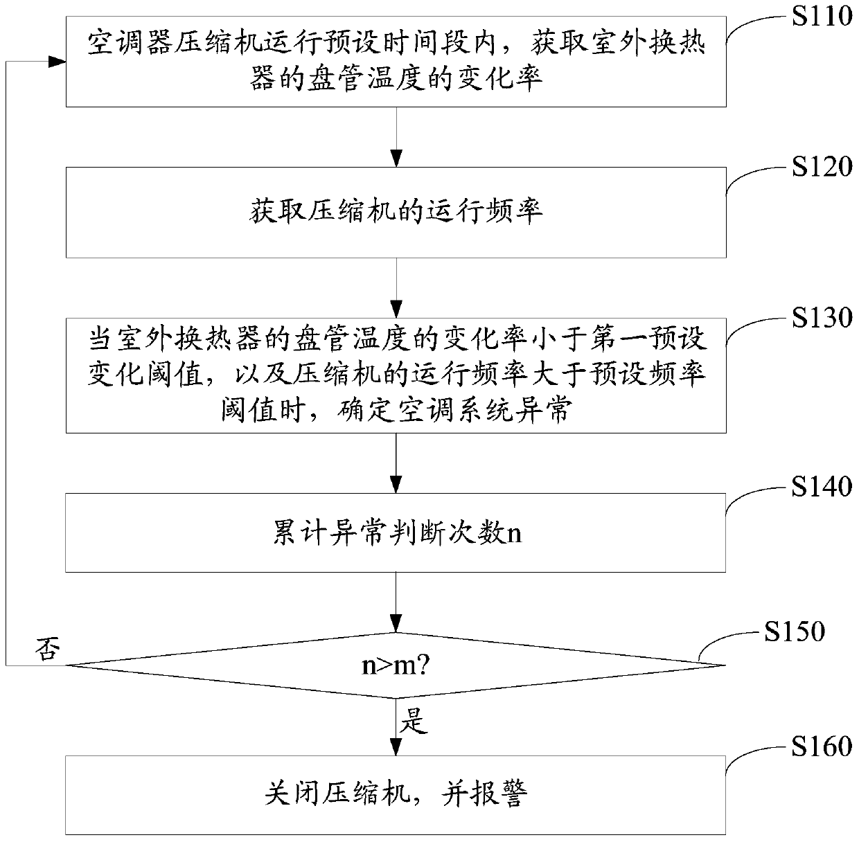 Air conditioning system and abnormal detection method in heating state of air conditioning system