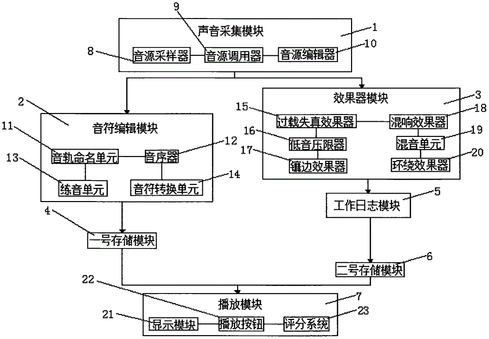 Multi-mode music teaching software