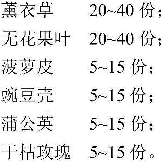 Agent for soil antibiotics resistance gene contamination reduction and preparation and application of agent