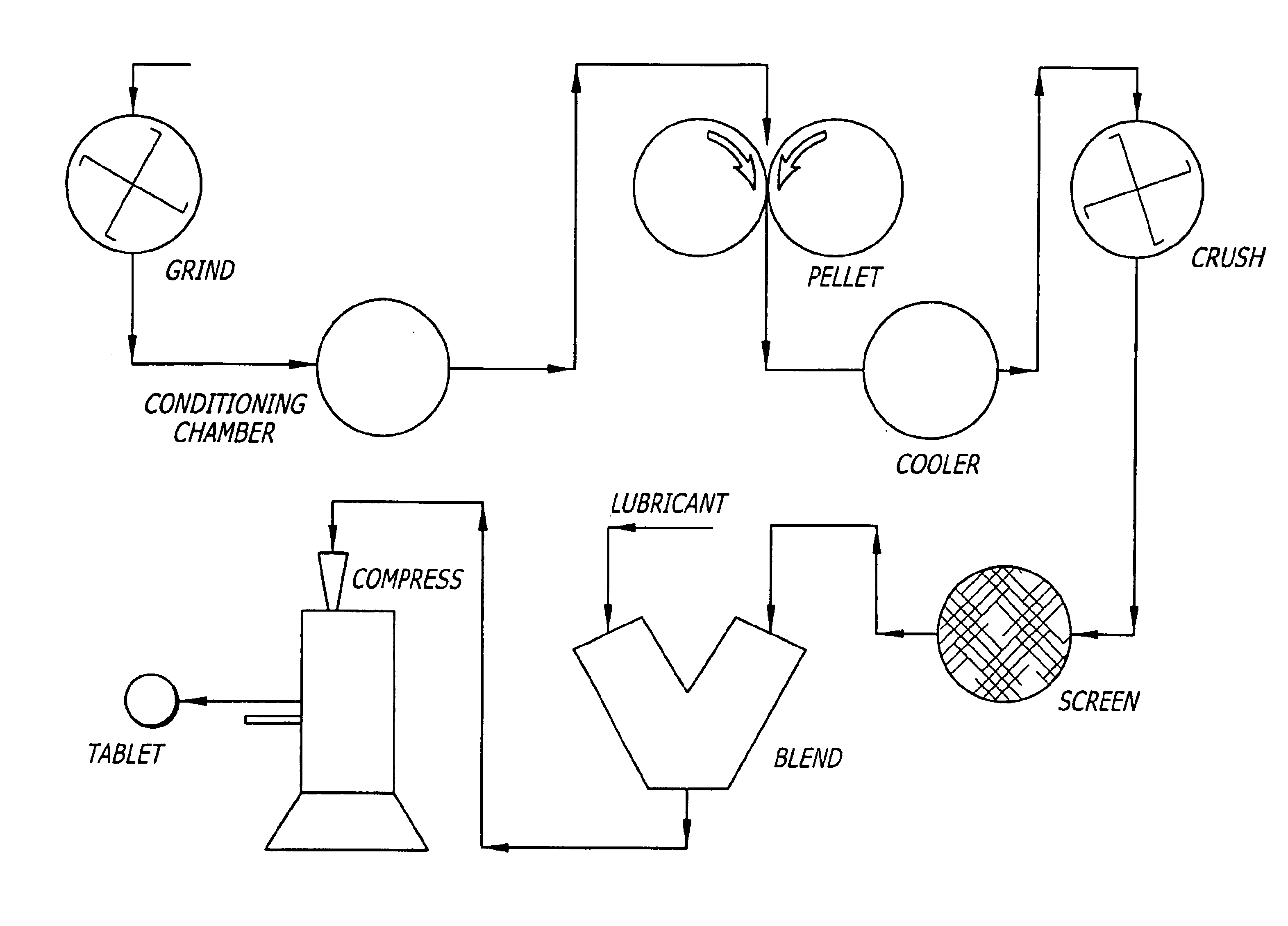 Powder processing