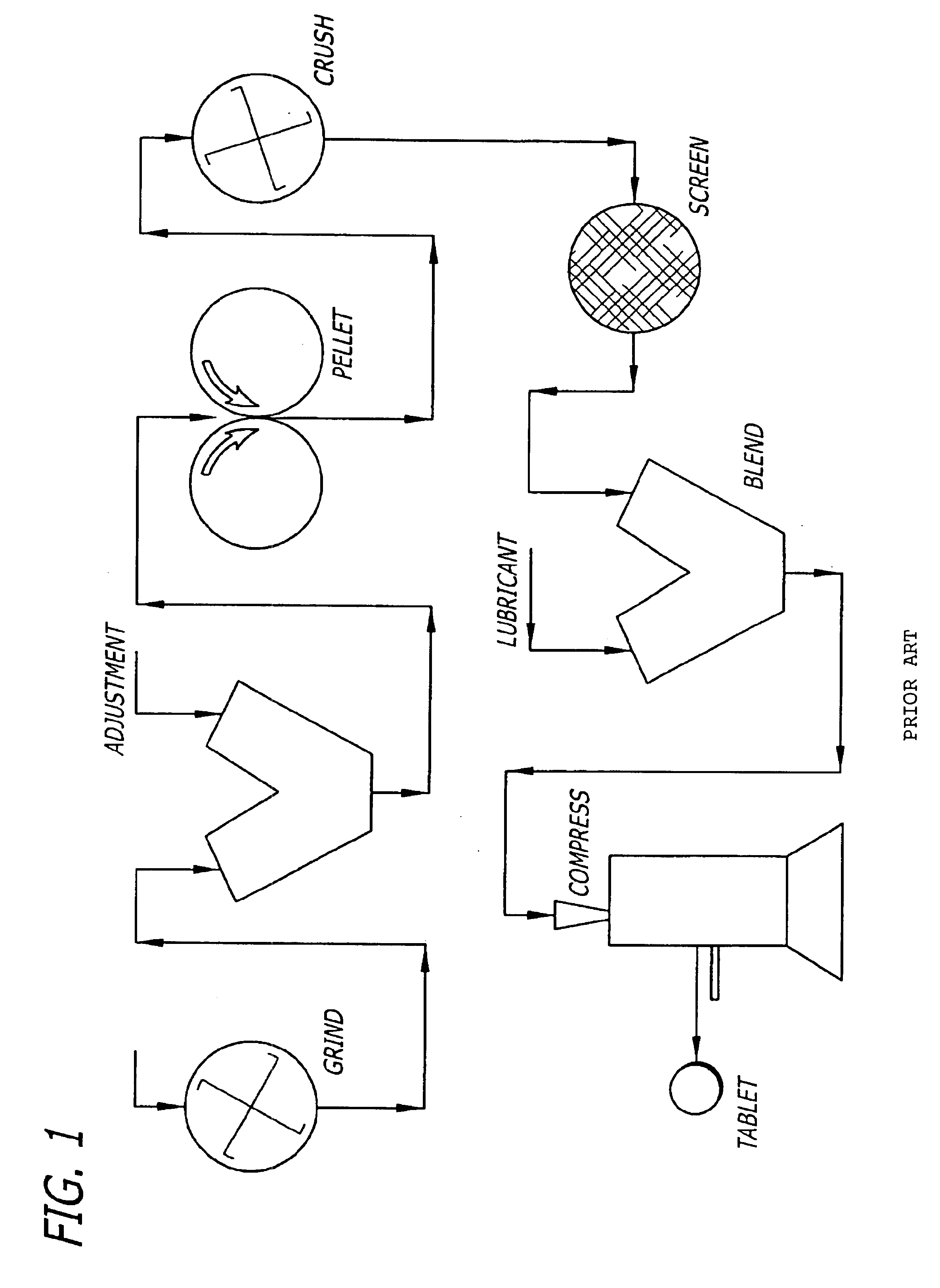 Powder processing