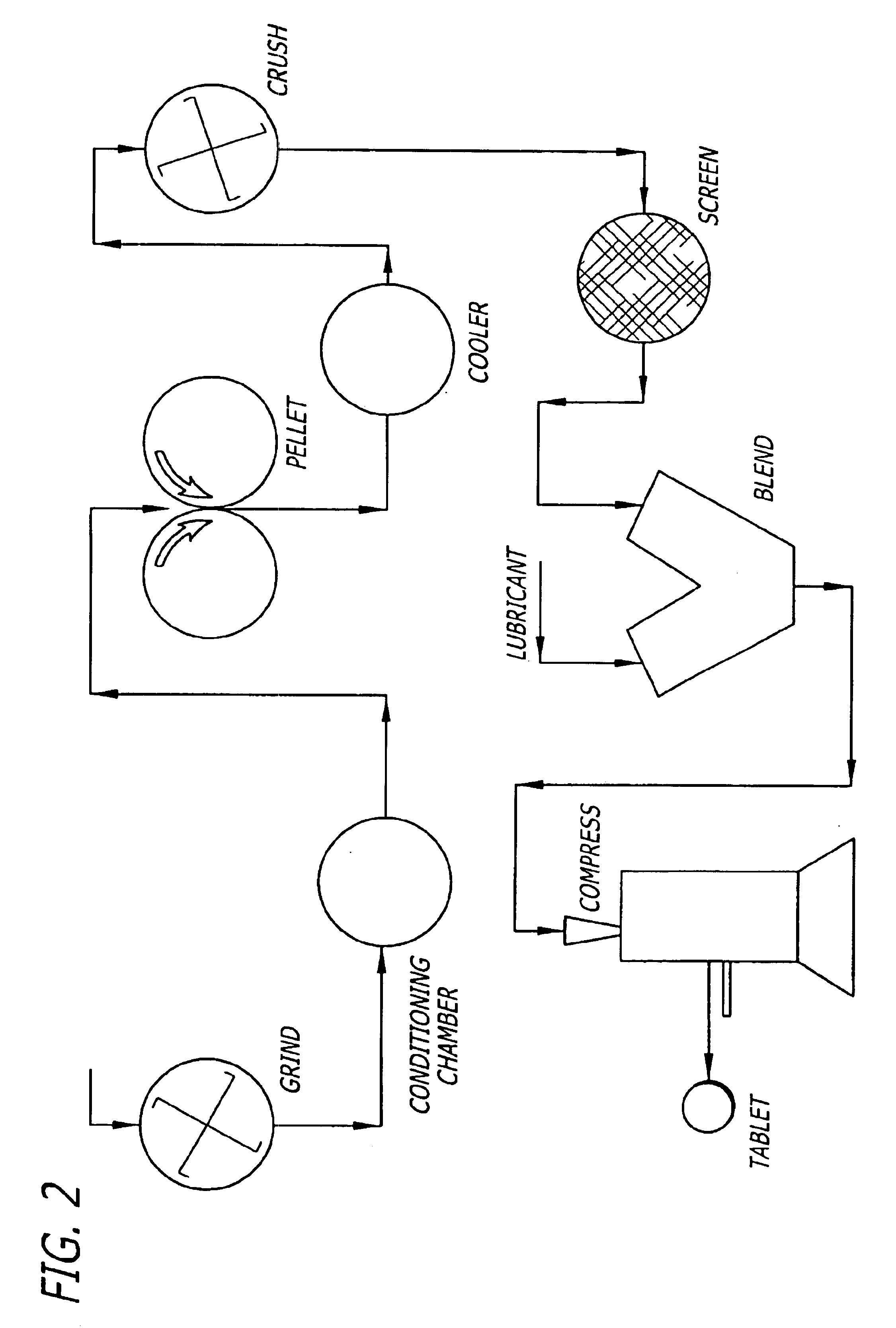 Powder processing