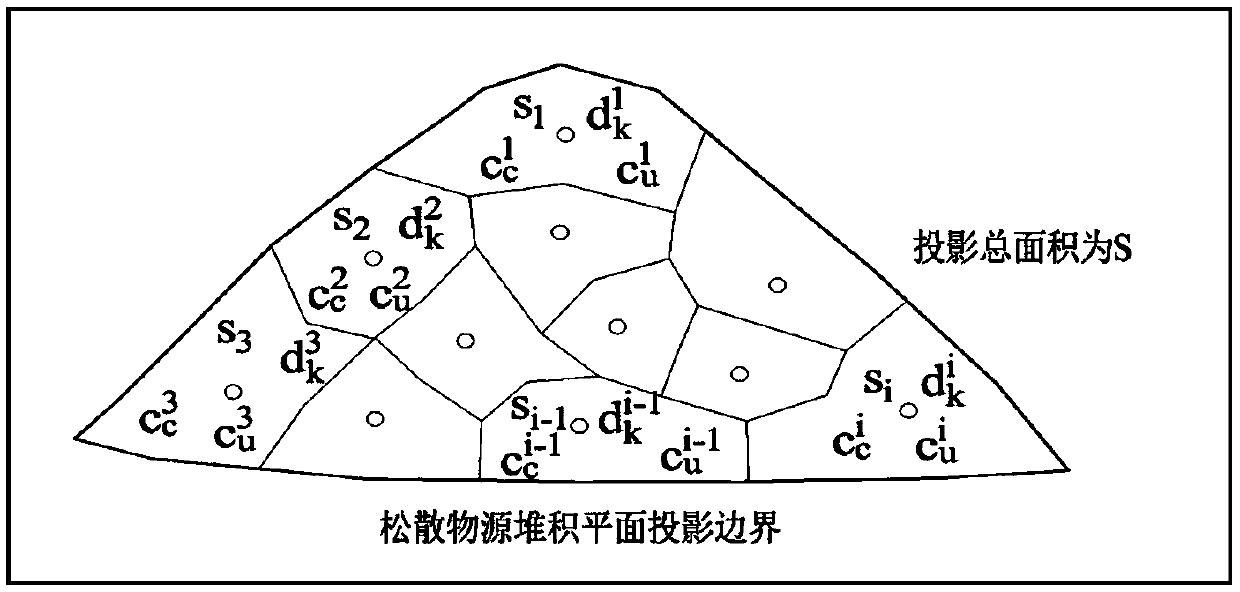 Debris flow loose material source activity determining method