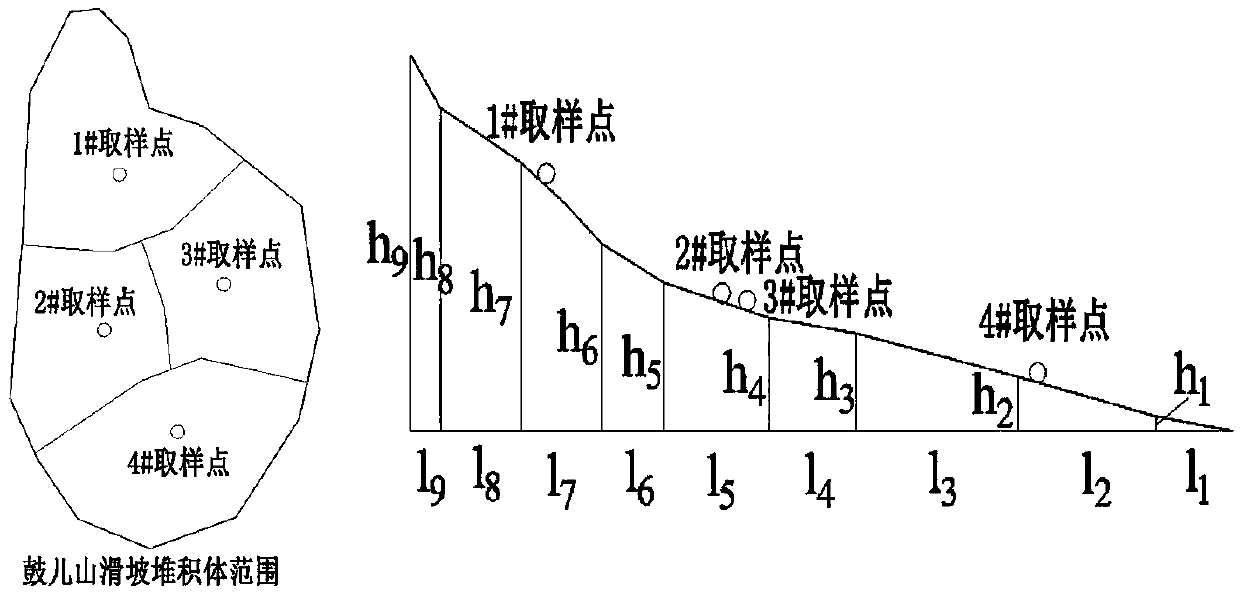 Debris flow loose material source activity determining method