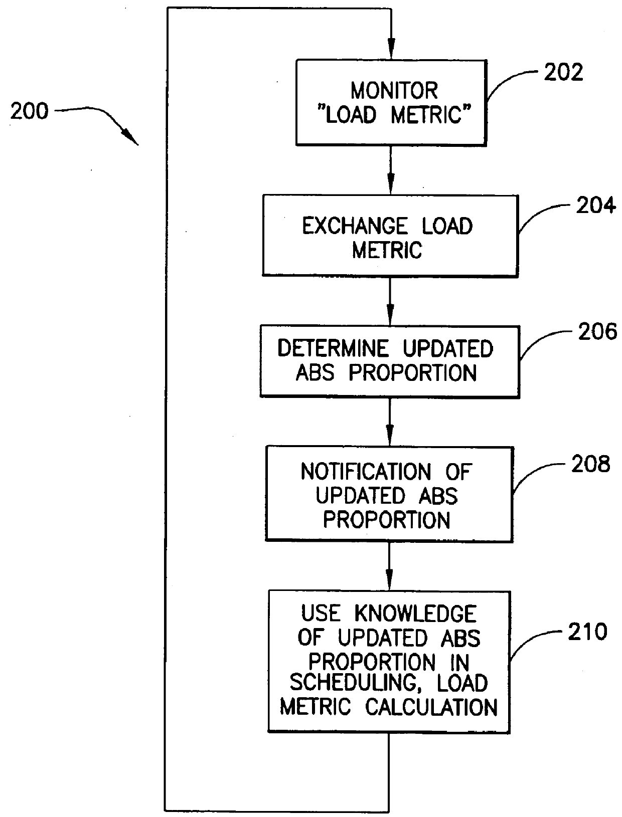 Methods And Apparatus For Interference Management