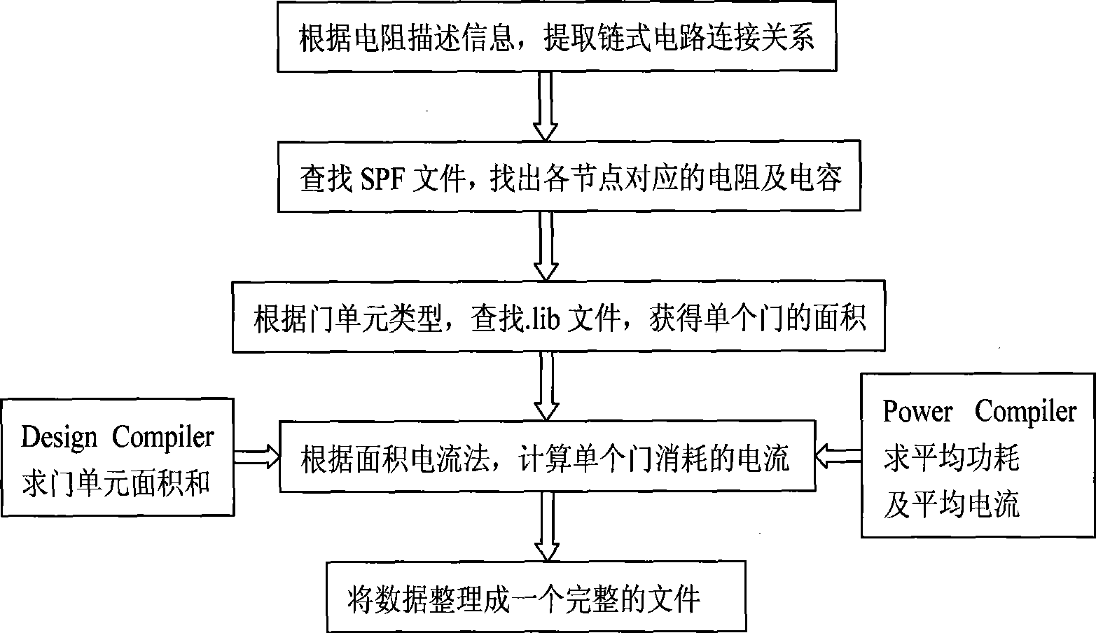 Evaluation method for decoupling capacitor on ASIC sheet based on chain circuit