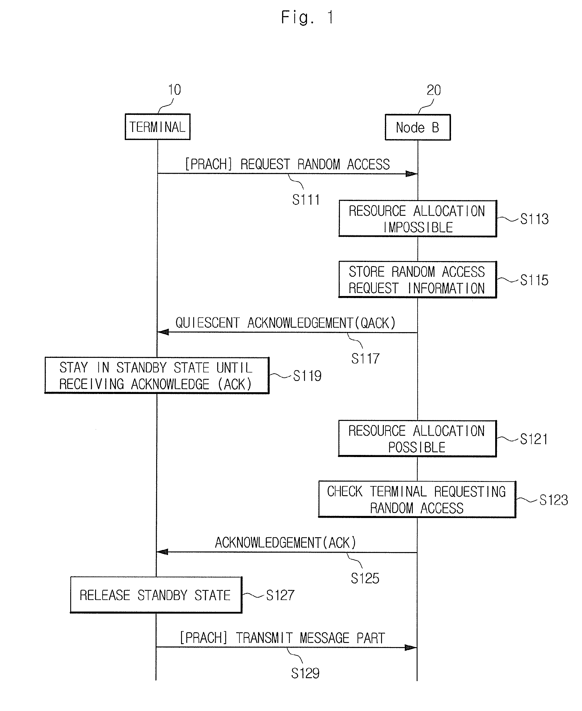 Method for random access process in mobile communication system