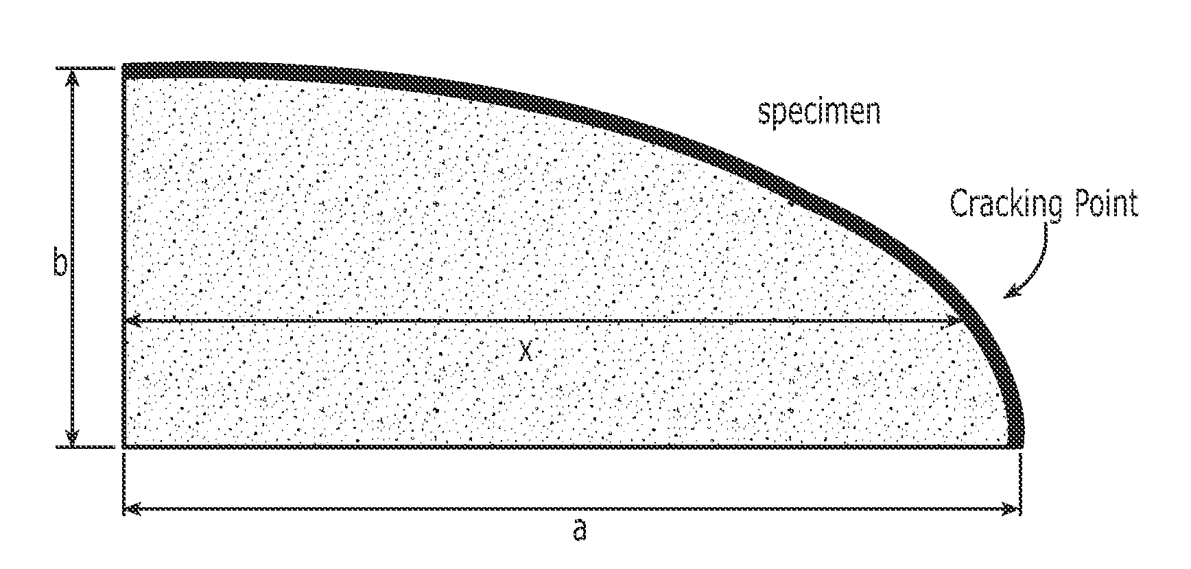 Chemical and Impact Resistant Thermoplastic Resin Composition Having Improved Extrudability