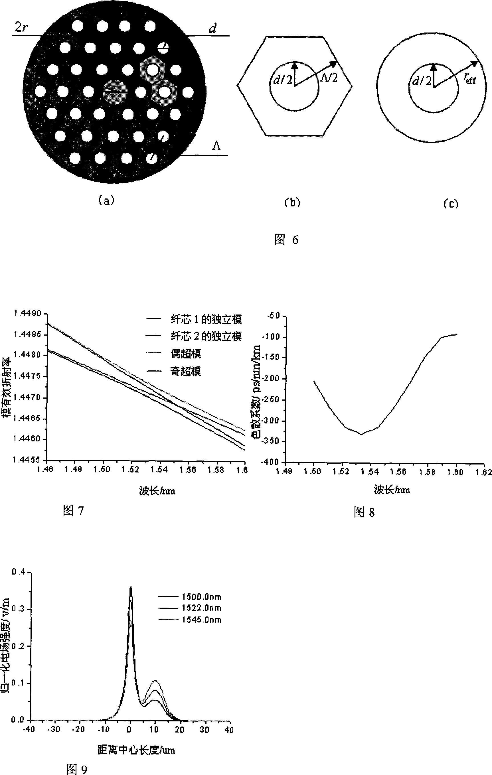 Optical fiber