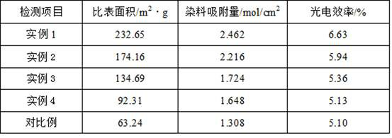 A kind of preparation method of titanium dioxide nanotube for solar cell