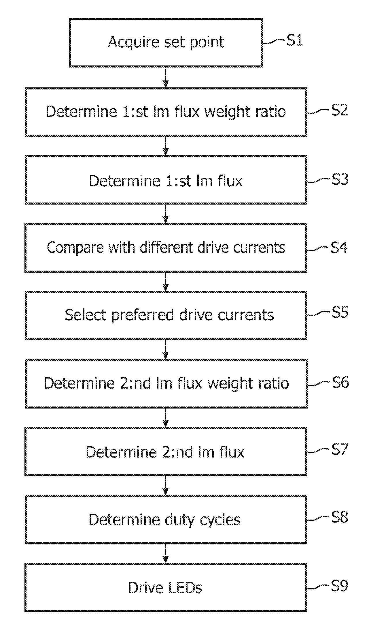 Method and driver for determining drive values for driving a lighting device