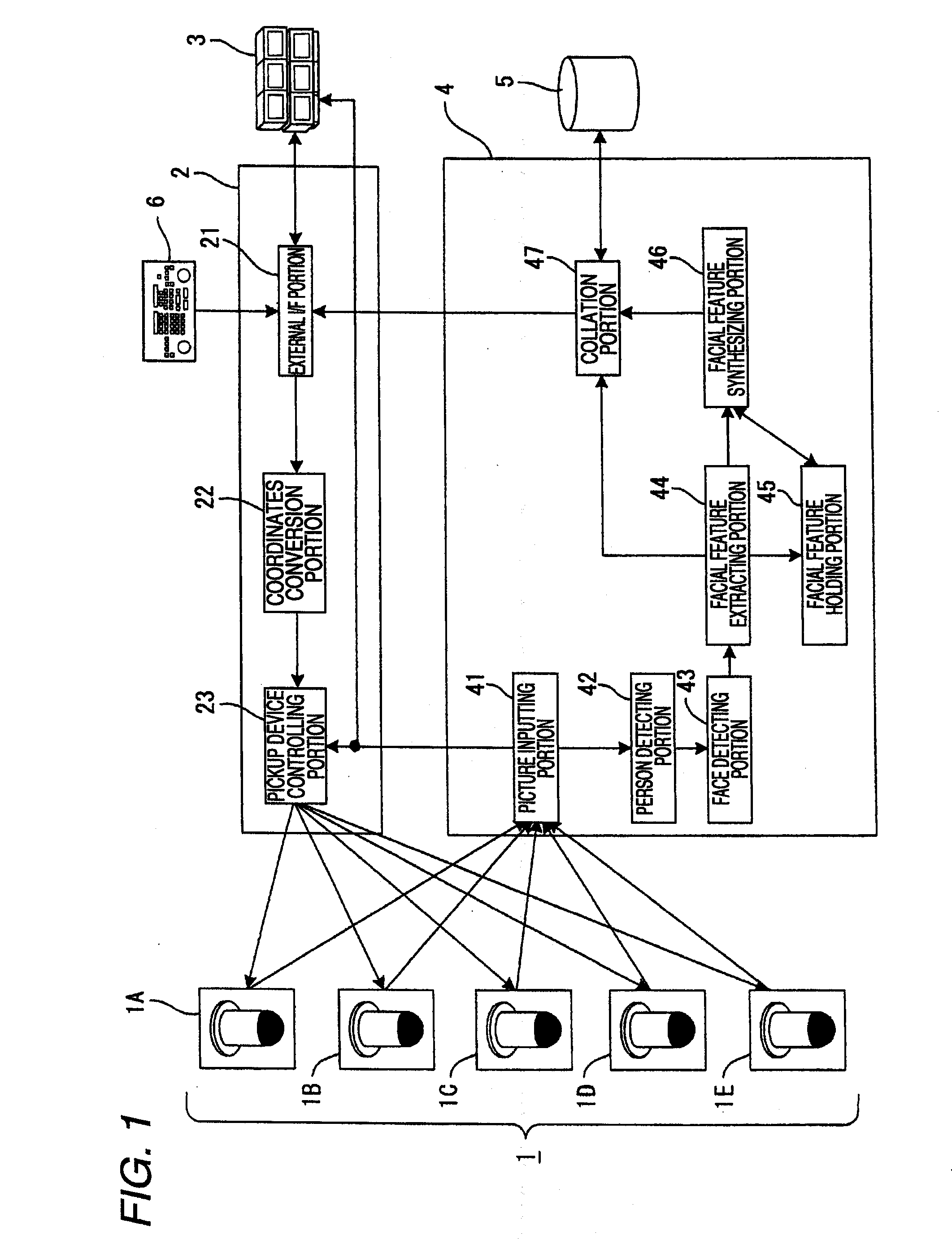 Face feature collator, face feature collating method, and program