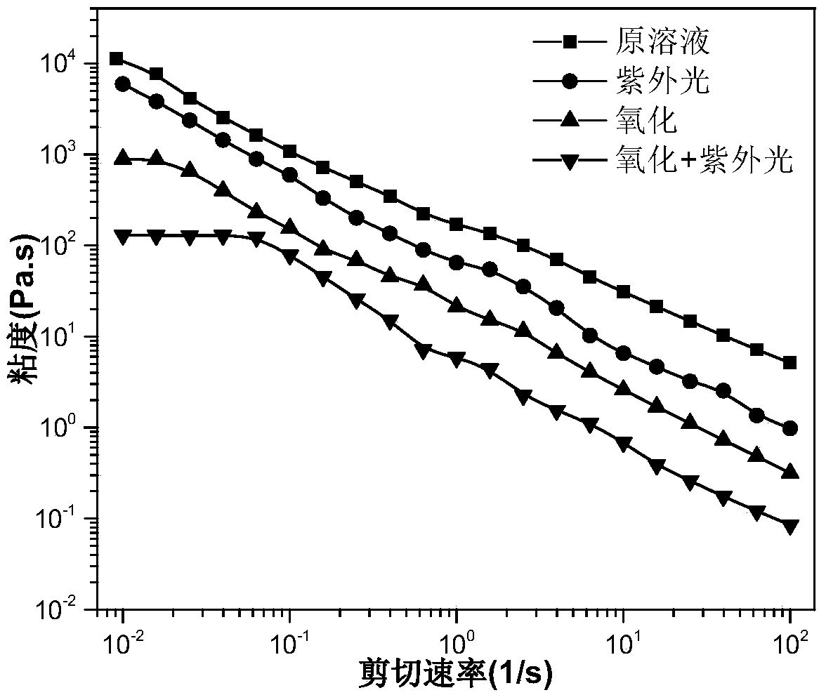 Polyurethane associative thickener with double stimulus response and preparation method thereof