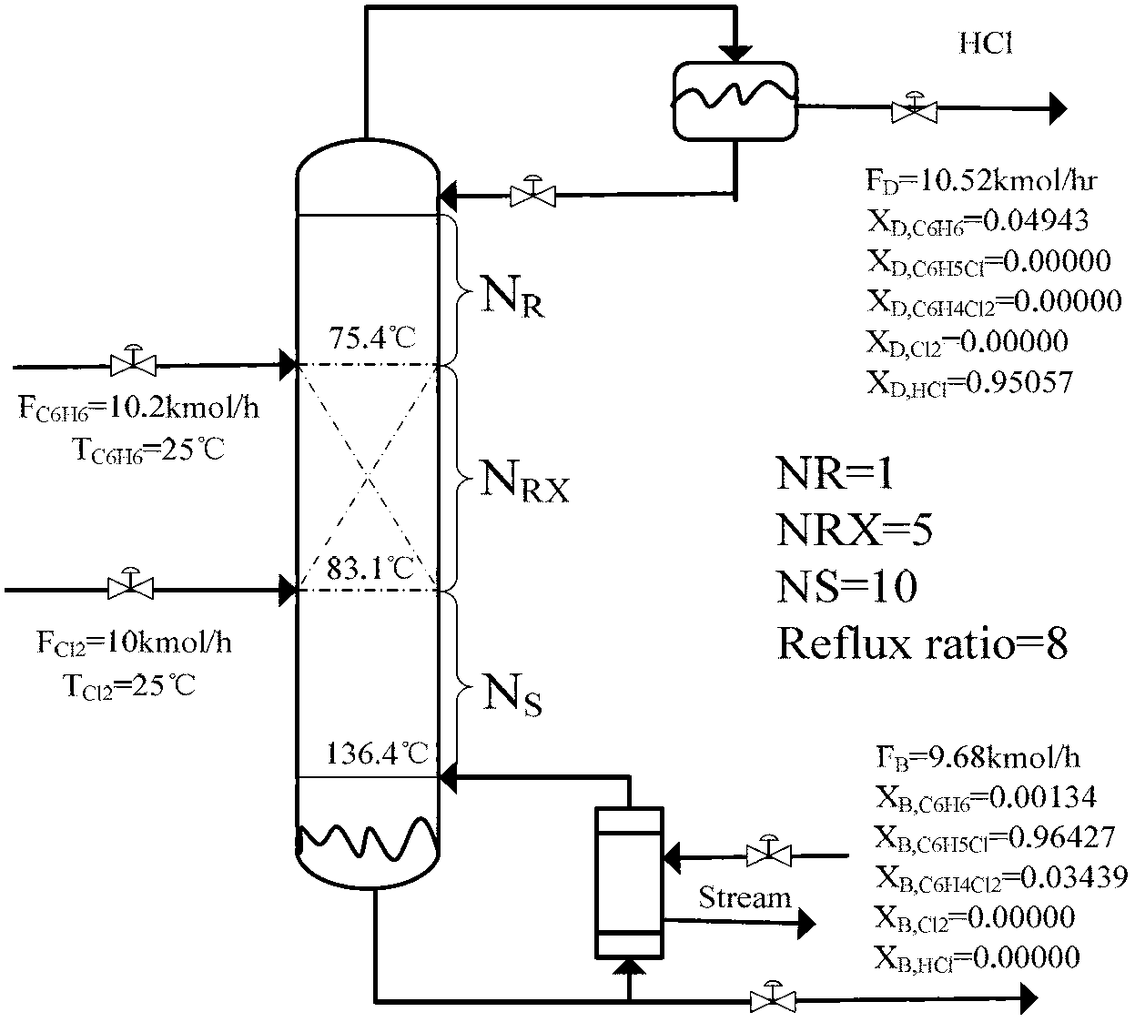 Design method of automatic control system for vapour-liquid consecutive reaction rectifying process