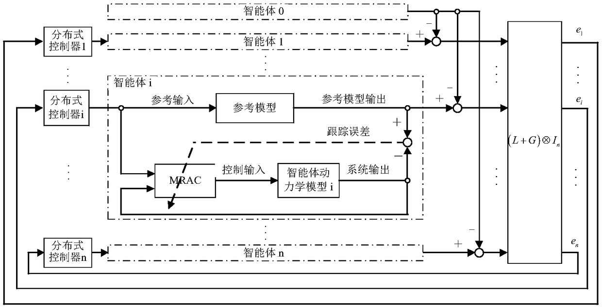 Optimal consistency control method and system of nonlinear multi-agent system