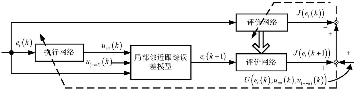 Optimal consistency control method and system of nonlinear multi-agent system