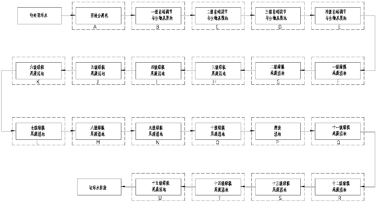 Ecological management method and system for raising waste water of pig farm