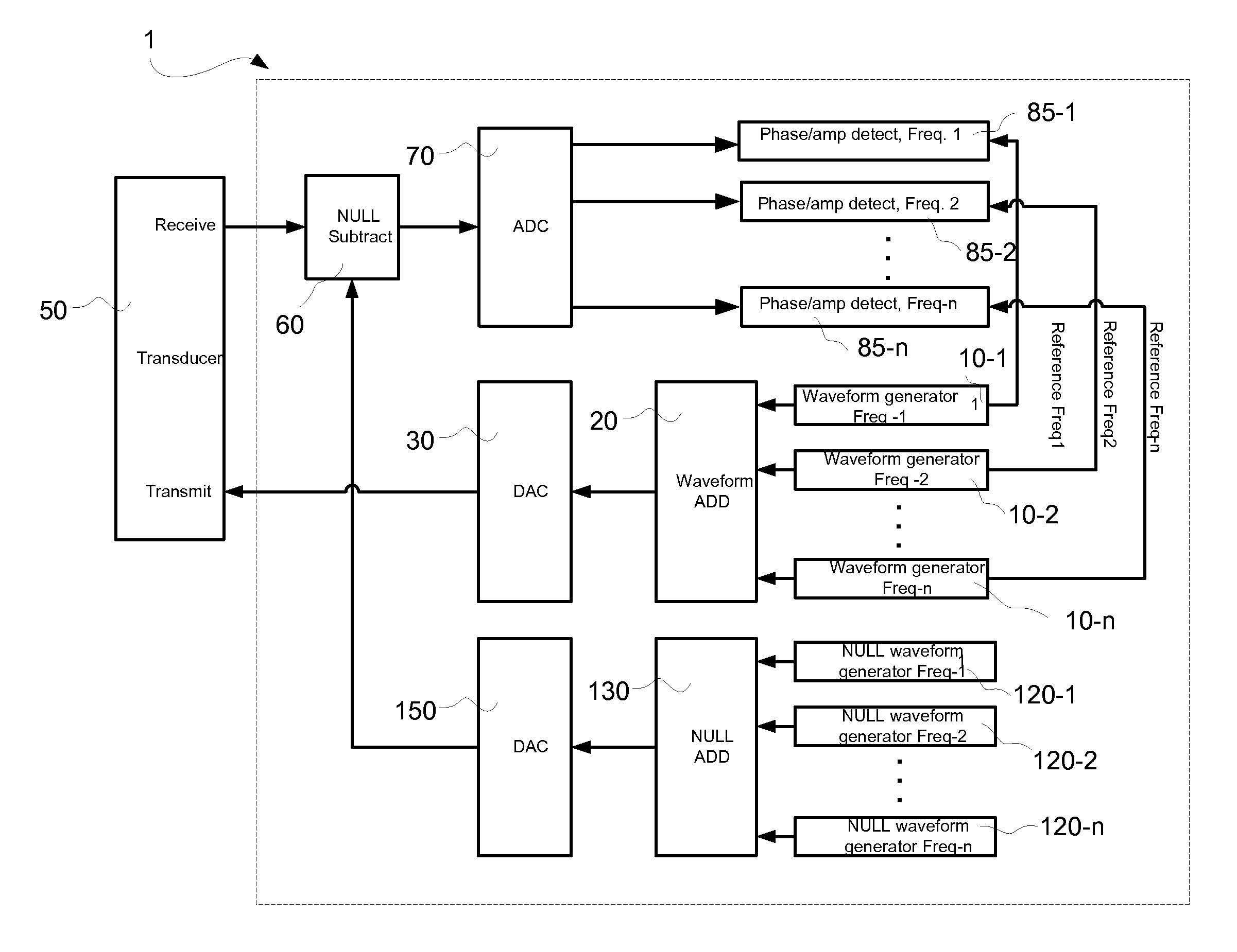 Circuitry for measuring and compensating phase and amplitude differences in ndt/ndi operation