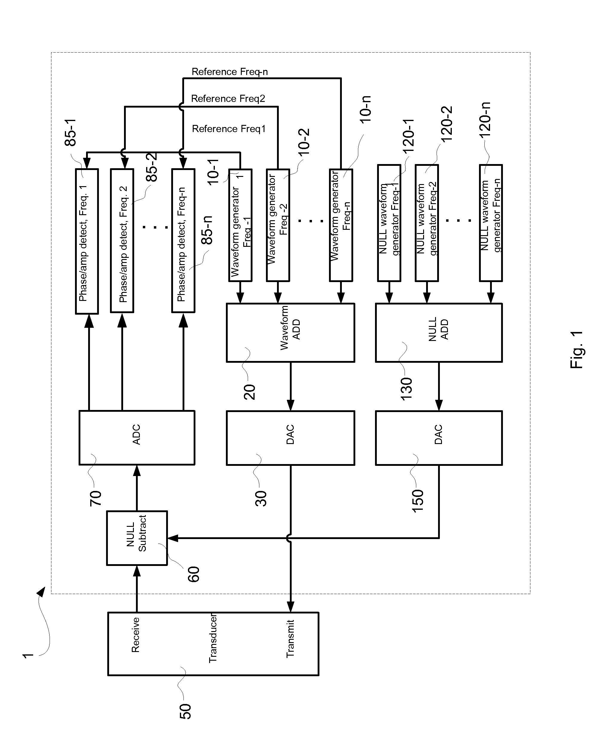 Circuitry for measuring and compensating phase and amplitude differences in ndt/ndi operation