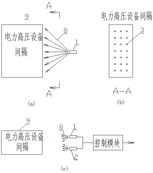 A heat-sensitive anti-malfunction protection device for electric high-voltage equipment array