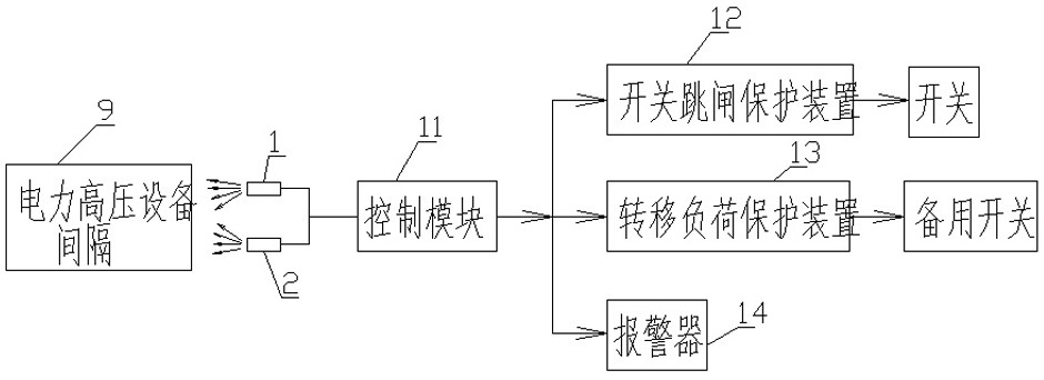 A heat-sensitive anti-malfunction protection device for electric high-voltage equipment array