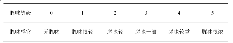 Method for removing and inhibiting fishy smell of aquatic animal enzymatic hydrolysate