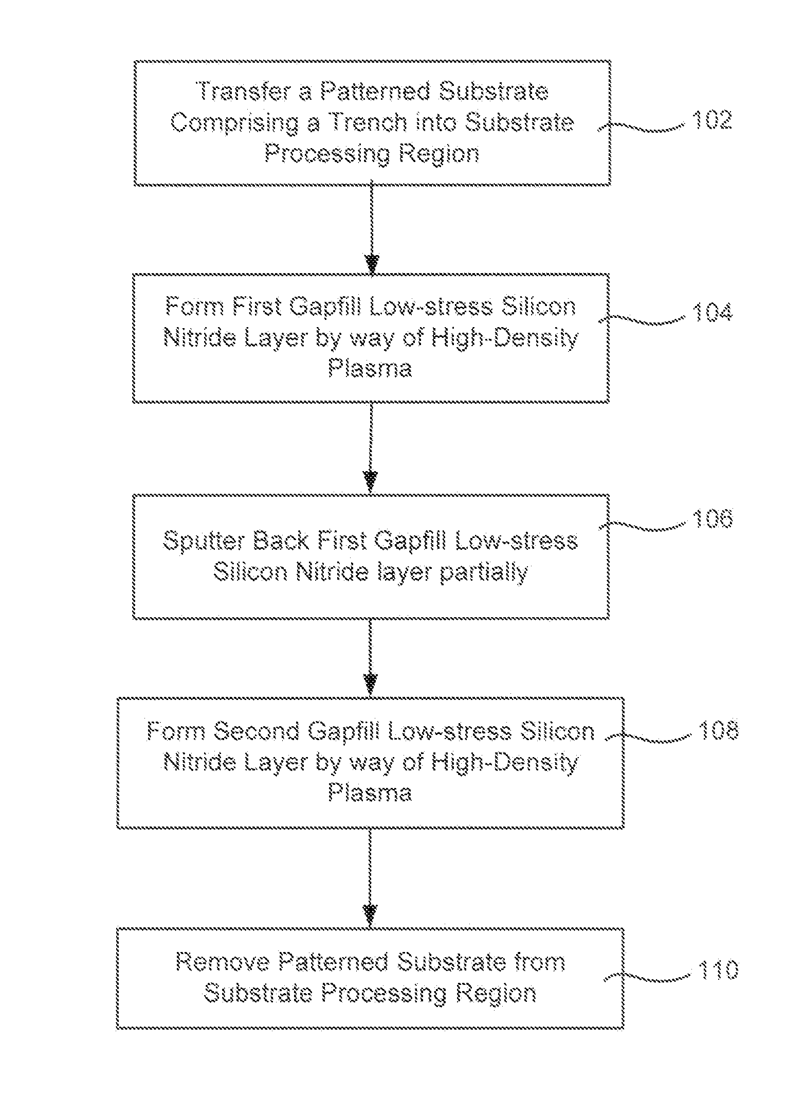 Silicon nitride gapfill implementing high density plasma