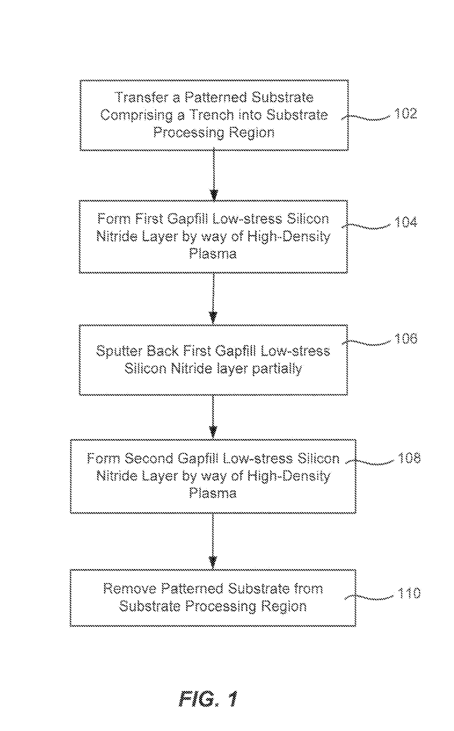 Silicon nitride gapfill implementing high density plasma