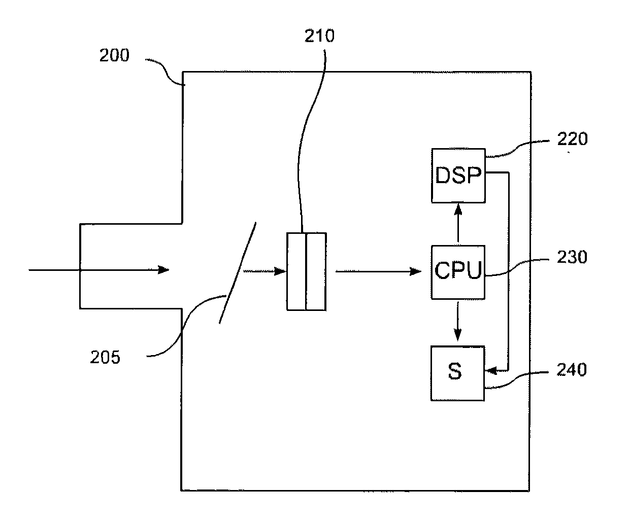 Digital image and video compression and decompression methods