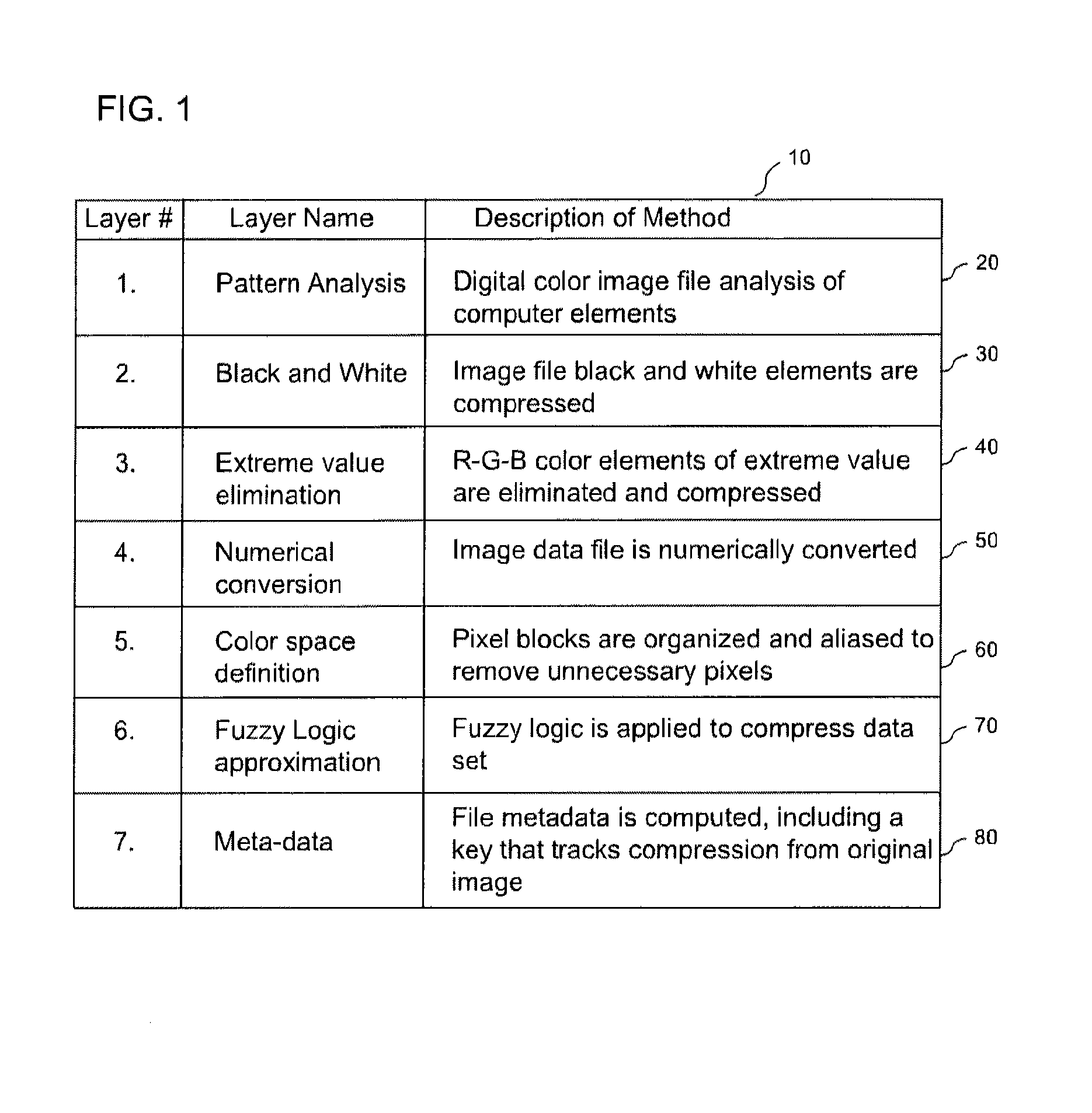 Digital image and video compression and decompression methods