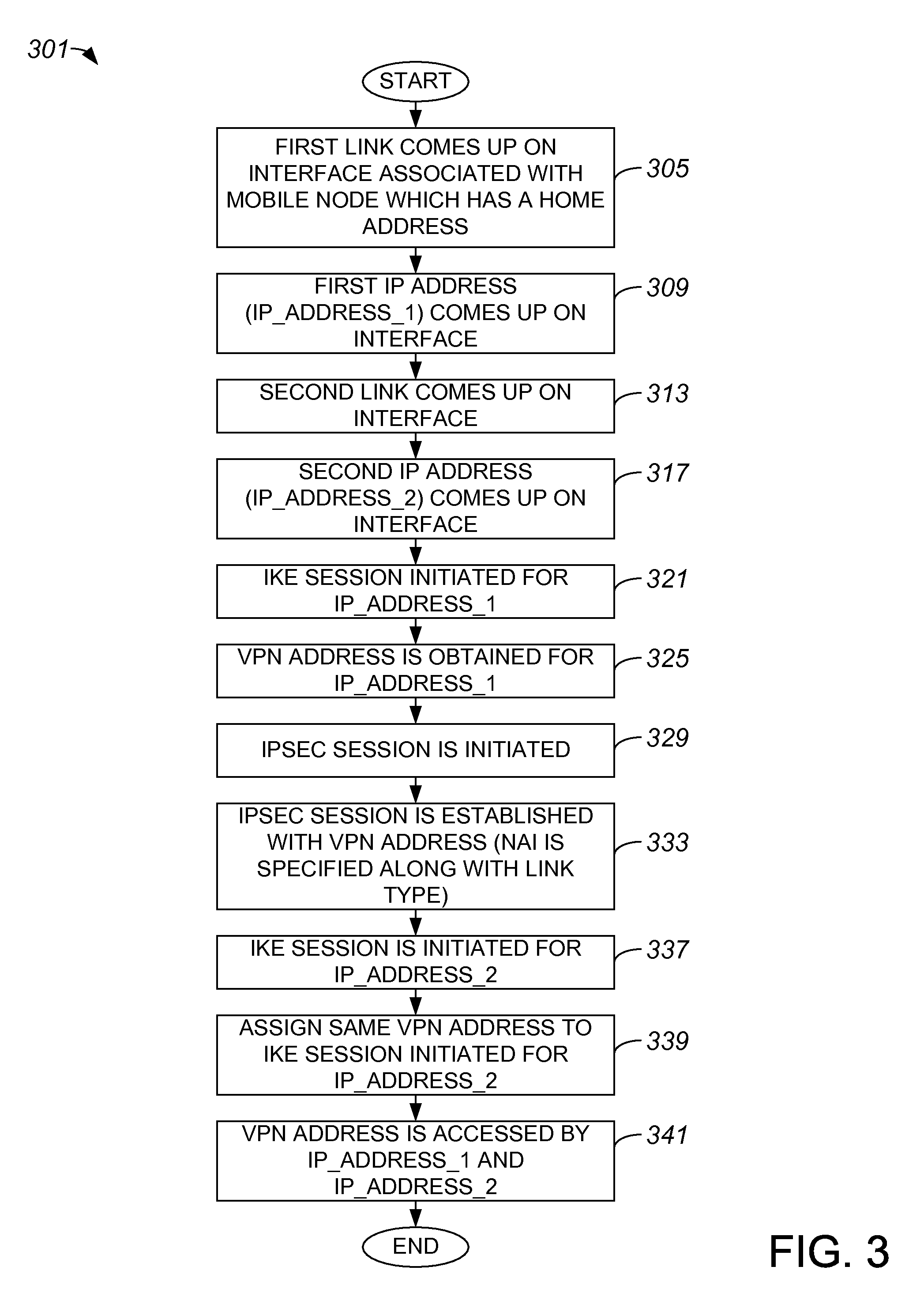 Network mobility over a multi-path virtual private network